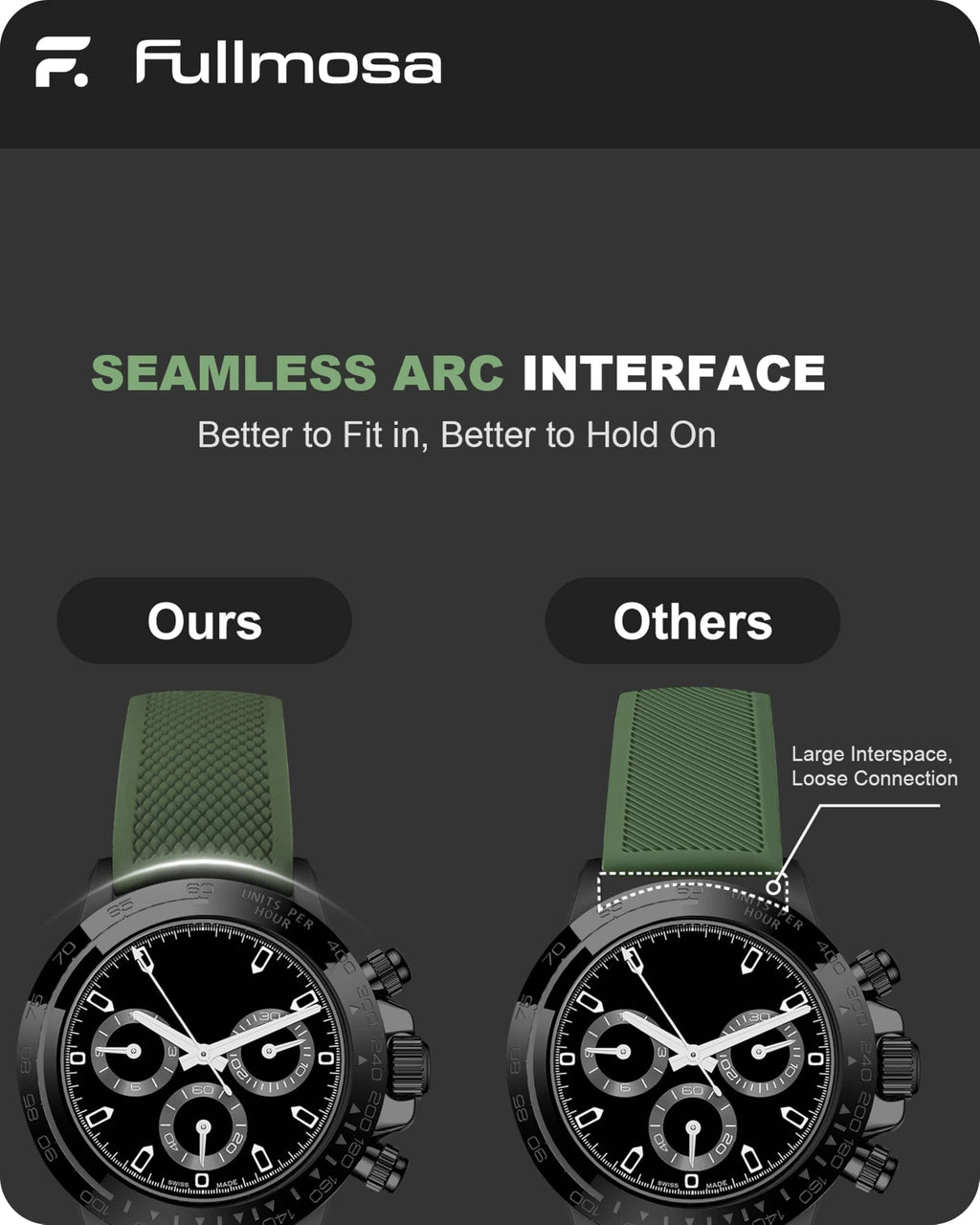 Watch Band | No Gap Army Green+Black Silicone Strap | Eco Fullmosa watch band