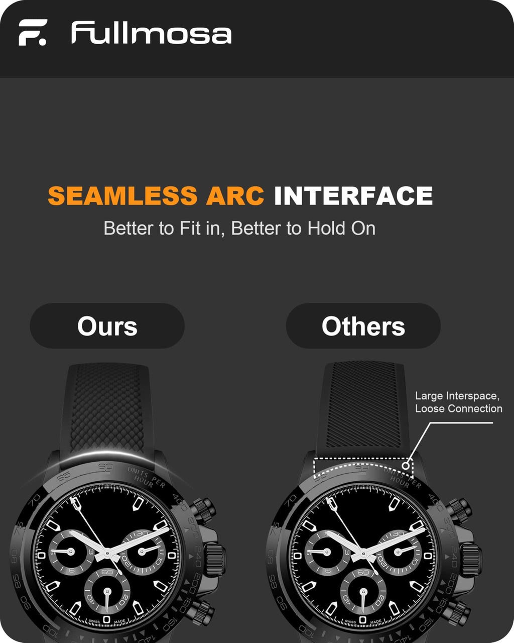 Watch Band | No Gap Black+Orange Silicone Strap | Eco Fullmosa watch band